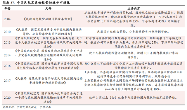 【中银交运王靖添团队|公司深度】中国东航：建设现代化年轻机队，坐拥京沪“两市四场”双核心枢纽