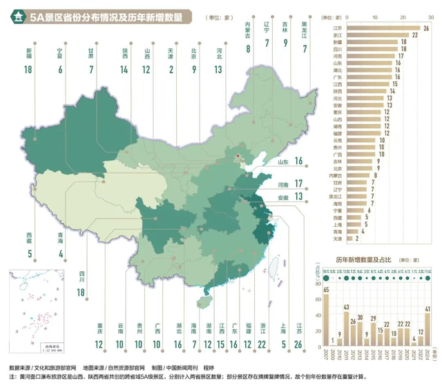 “年年被骂，年年不改”，5A景区不香了？