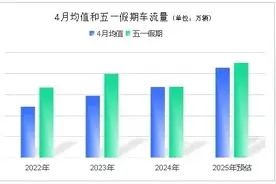 青岛交警发布“五一”假期交通安全出行提示图片
