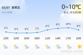 泰安今日多云气温适宜，未来三天气温渐升出行无忧图片