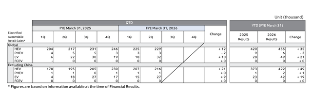 油车失守+电车卖不动？本田汽车缺芯减产，纯电SUV在华降价5万救场