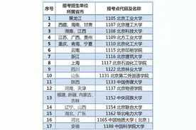 2025国考今起报名 北京各考点联系方式一览图片