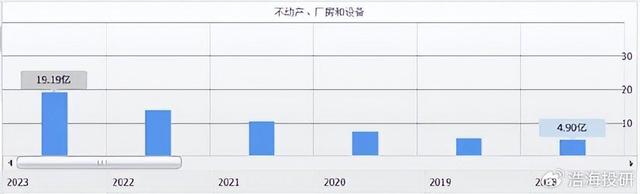 用友VS金蝶︱财务软件双巨头，为何双双亏损？