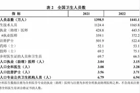 国家卫健委报告：去年出生人口956万人，二孩占比近四成图片