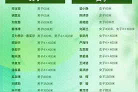 室内田径锦标赛中国队参赛名单 巩立姣谢震业领衔图片