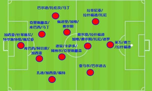 巴萨只花2500万，能不能比合计3.5亿欧引援的皇马和马竞更强？