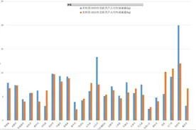 《2023年度人民出行城市共享电单车骑行报告》发布图片