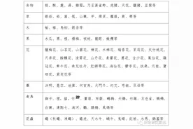 王治田：宋代詩學中的“詩材（料）”說丨202311-62（总第2536期）图片
