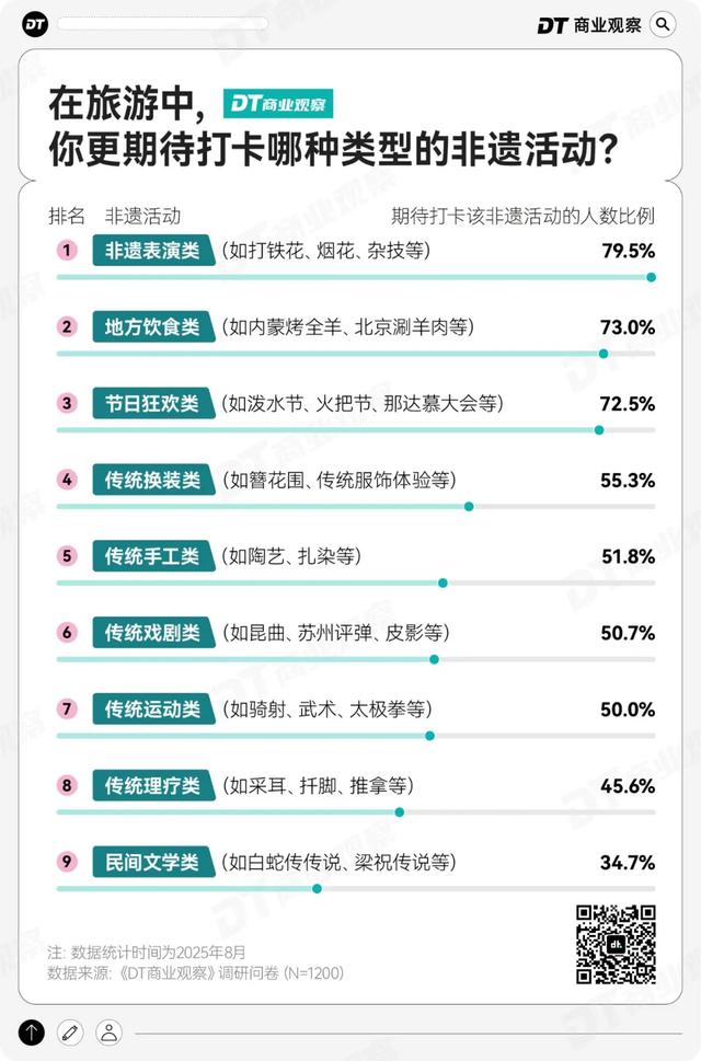 非遗小城，正在成为打工人的年假圣地