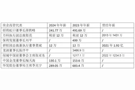高薪行情不再！这些年，头部房企高管年薪如何变化？图片