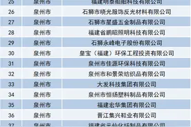 116家！福建公布一批创新型中小企业名单图片