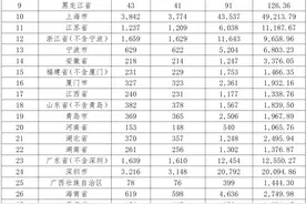 河南存续私募基金管理人153家，在管基金规模1065.76亿元图片