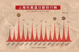 好热！台风“珊珊”已生成，能“降火”吗？丨天气早知道图片
