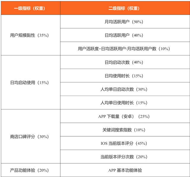 2025H1手机银行数字竞争力排行榜TOP100（总第15期）
