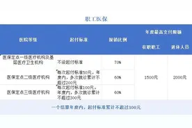 年底医保账户会“清零”？无稽之谈！详细解读来了图片
