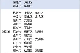 2023年义务教育优质均衡发展县（市、区）名单公布图片