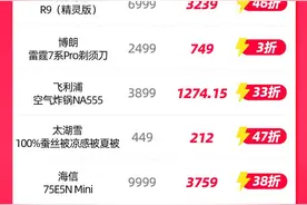 半两财经｜国补加码家电家装3C数码打5折 天猫618今晚8点开卖图片