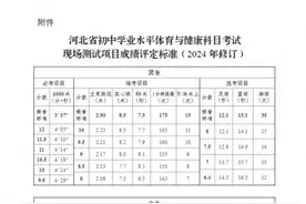 河北6市中考体育项目确定！石家庄、邢台、衡水……图片