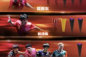 樊振东不参赛！澳门世界杯名单出炉……图片