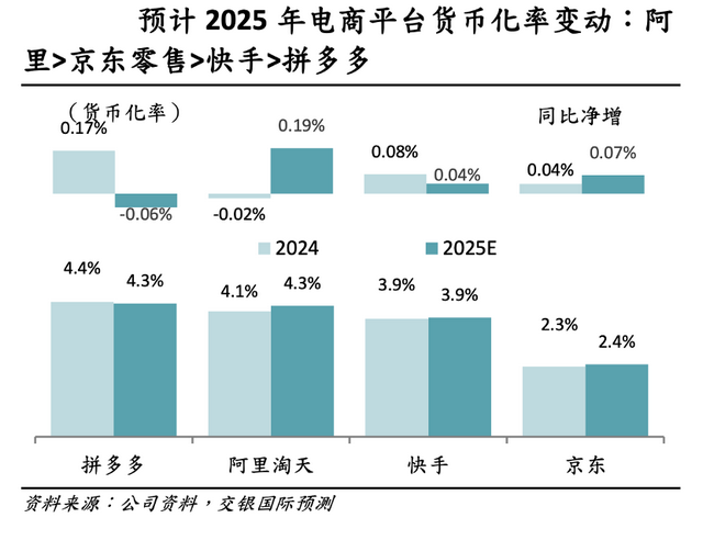 股价回落，等待快手的是“从从容容”还是“连滚带爬”