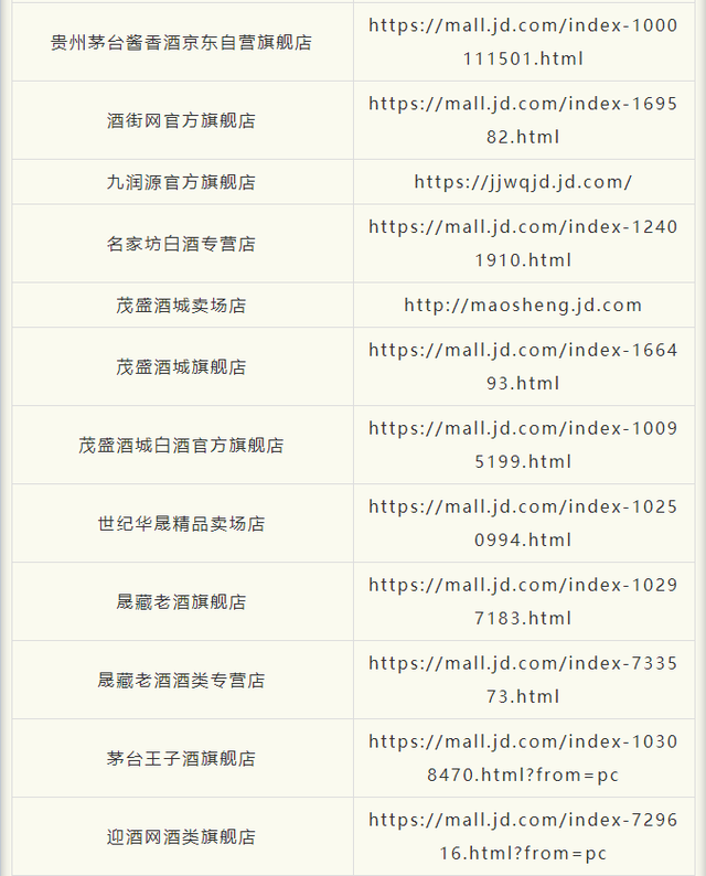 官方认证！买茅台酱香酒，请认准这些电商渠道