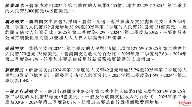 京东外卖账单出炉：二季度外卖所在新业务收入近139亿，同比增长198%