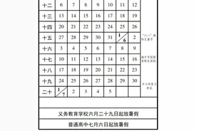 重庆中小学暑假放假时间出炉！比往年长图片