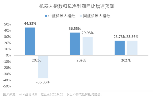 Figure AI发布新一代人形机器人！资金加速布局中