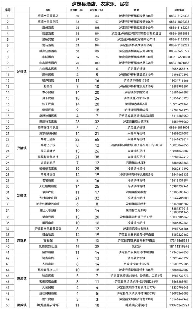 原来泸定不止泸定桥！4天深度游挖到宝了
