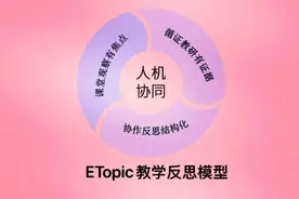 AI课堂观察：为教师成长插上智慧的翅膀图片
