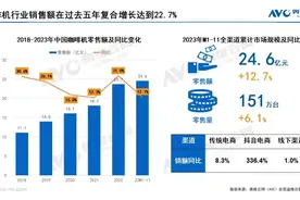 家里的咖啡机，伺候不起了图片