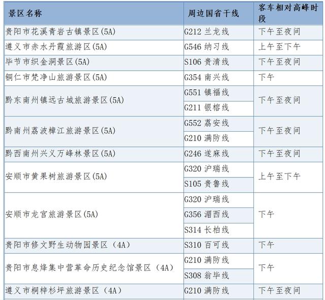 2025年中秋国庆贵州省公路出行服务指南 ​