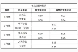 “五一假期” 青岛地铁运营时间调整！图片
