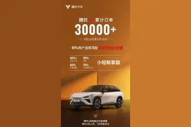 上市35天哪吒L累计订单破30000台 95%选择红衣版图片