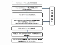 最新公告！事关教师资格认定图片