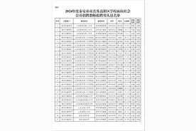 泰安市直及高新区学校教师招拟聘名单公示！这些人成功“上岸”图片