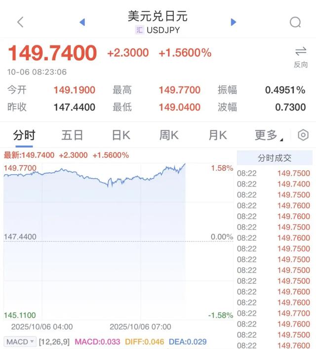 日本股市大幅走强
