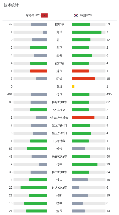 U20世界杯：摩洛哥胜韩国进八强