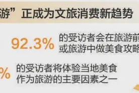为了一道菜，奔赴一座城！超九成旅行者会做美食攻略图片