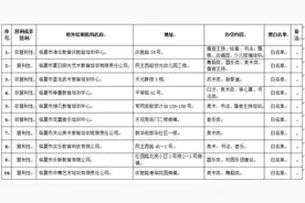 临夏市民办校外培训机构黑白名单及已注销民办校外培训机构公示图片