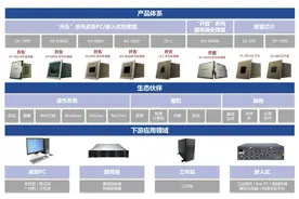 3家企业现新进展：兆芯集成、上海超导进入问询阶段 北芯生命上会在即|科创板IPO周报图片