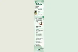 中国经济数据观丨端午遇“六一” 民俗游、亲子游热度攀升图片