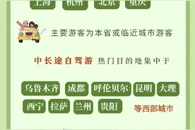 暑运观察 | 一路向着清凉行！自驾游热度持续攀升，有啥新趋势？图片