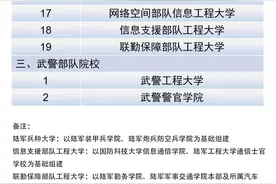 22所军队高校招收高中毕业生！3所今年调整组建，招生专业公布图片