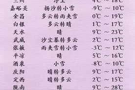 甘肃大范围沙尘天气来袭！局地气温降幅可达12℃图片