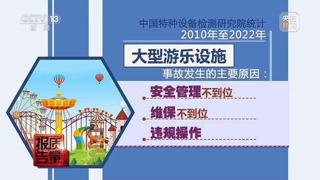 每周质量报告丨如何系好大型游乐设施“安全带”？