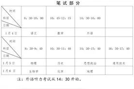 2025年福建1月高中学考，考试安排出炉！报名时间是→图片