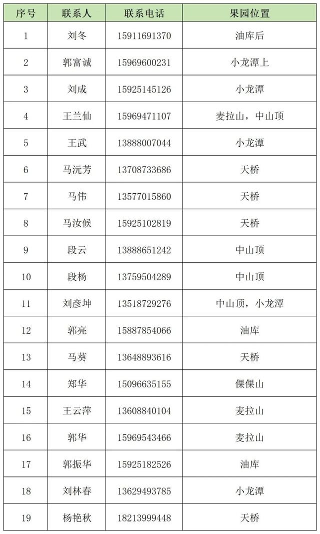 苹果红了，葡萄甜了！周末走起，八月甜蜜采摘正当时