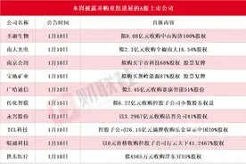 龙头斩获6连板 本周披露并购重组进展的A股名单一览图片
