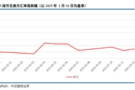 港股迎长期牛市？机构称三大周期共振向上图片